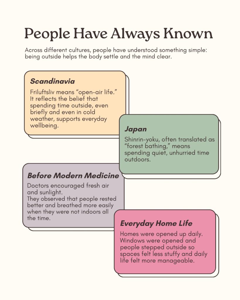 Infographic showing how different cultures and everyday life have long used time outside and fresh air to help the body settle and the mind clear